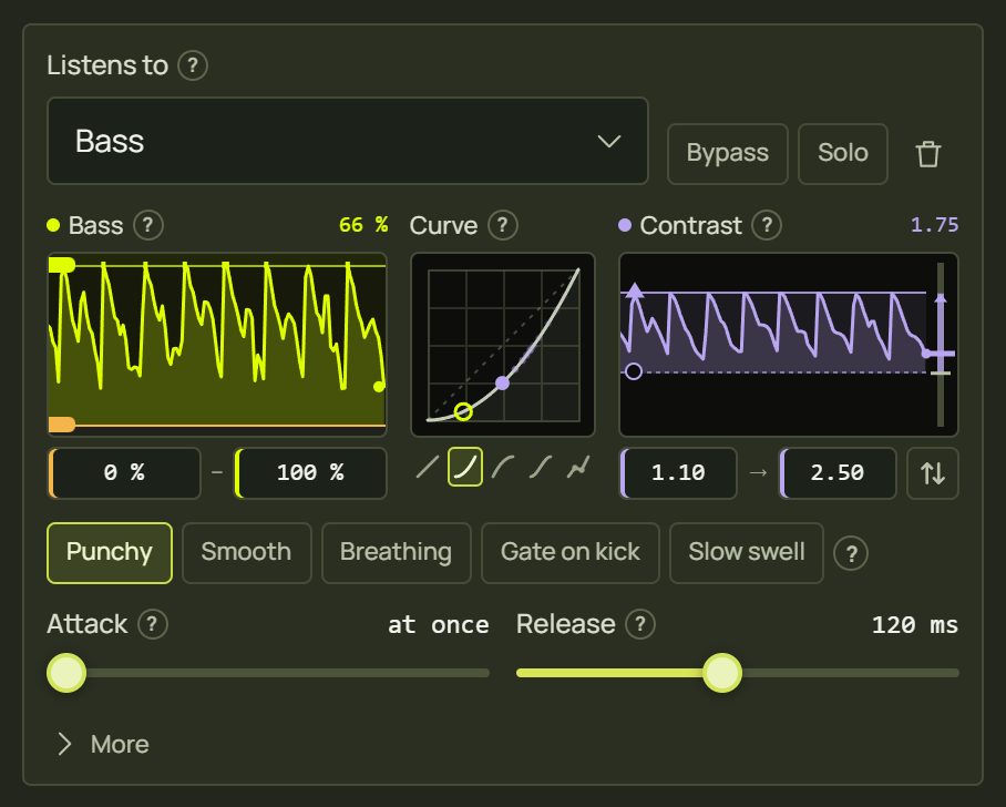 A bass route on Contrast with the Punchy preset: input, curve and output panels