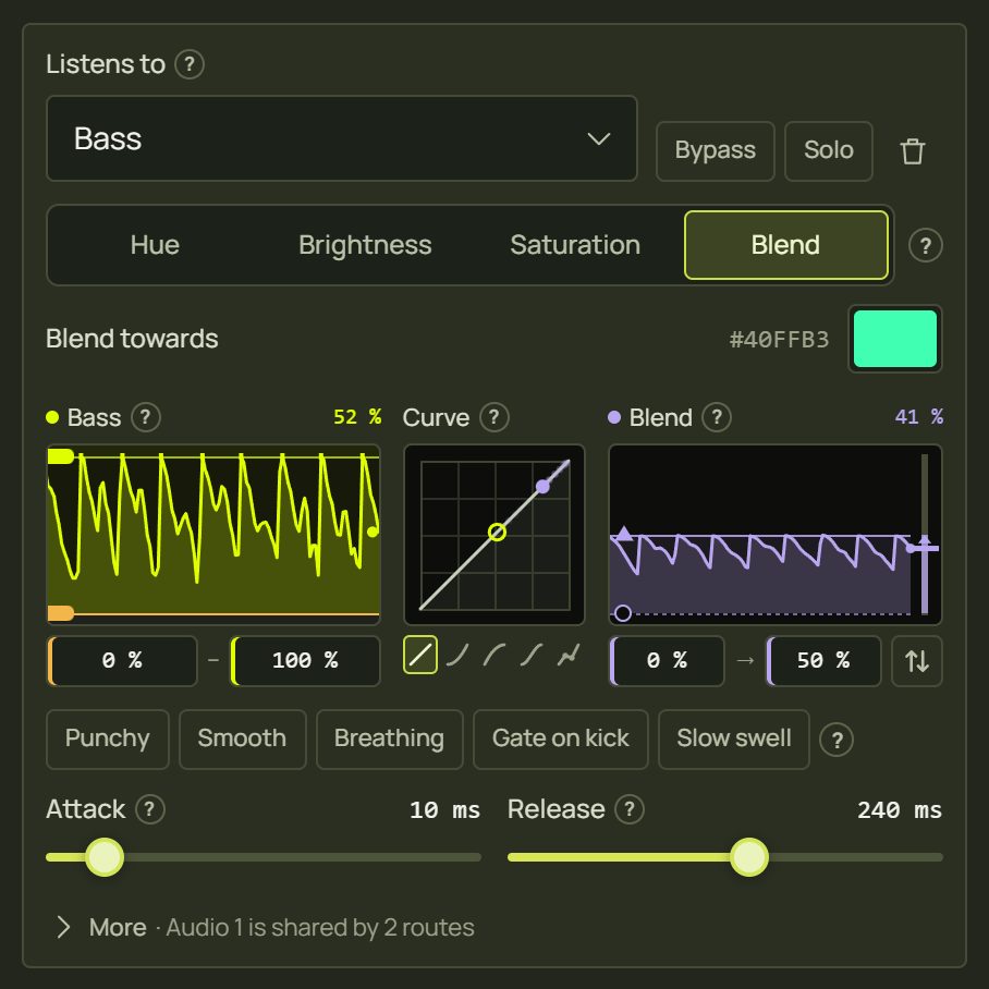 A colour route on the bass in Blend mode, blending towards a mint green