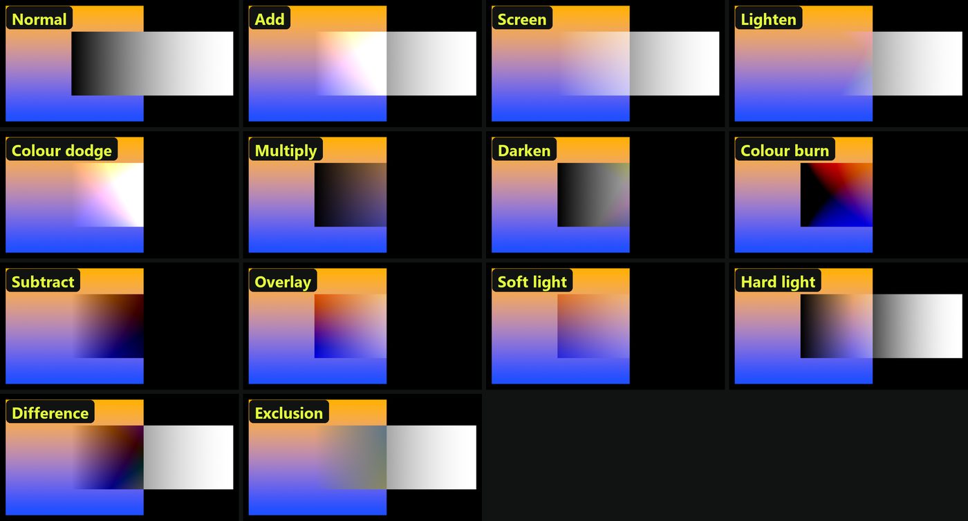 A grid of 14 pictures, one per blend mode