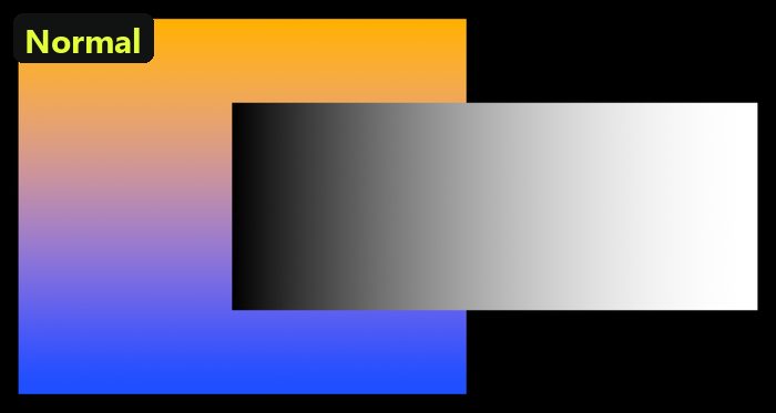 Normal: the top gradient covers the one below