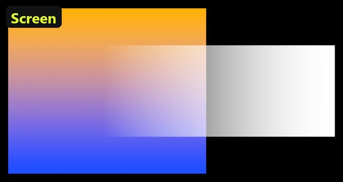 Screen