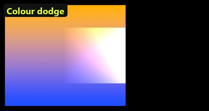 Colour dodge