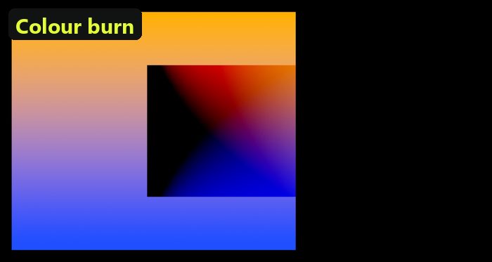 Colour burn