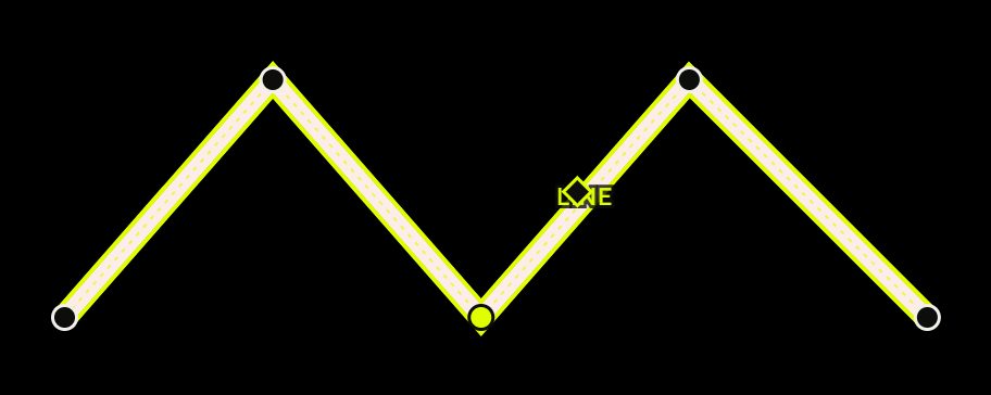 A zig-zag line selected, with its points and width diamond
